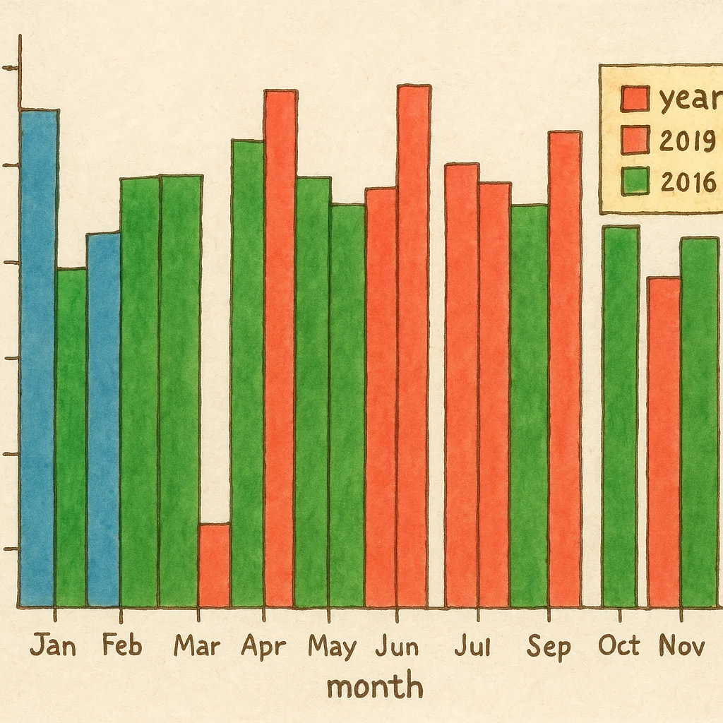 Steps Taken Per Month Steps Taken Per Month