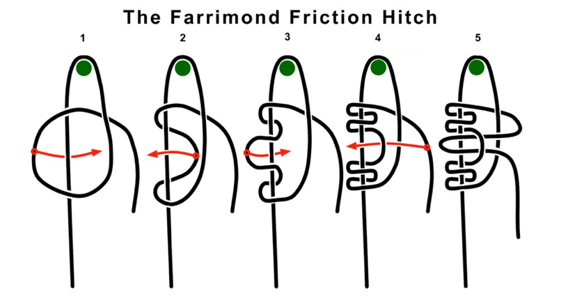 How to tie the Farrimond friction hitch, seen from above; the green dot is the anchor