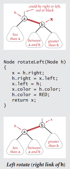 Sedgewick's rotate function