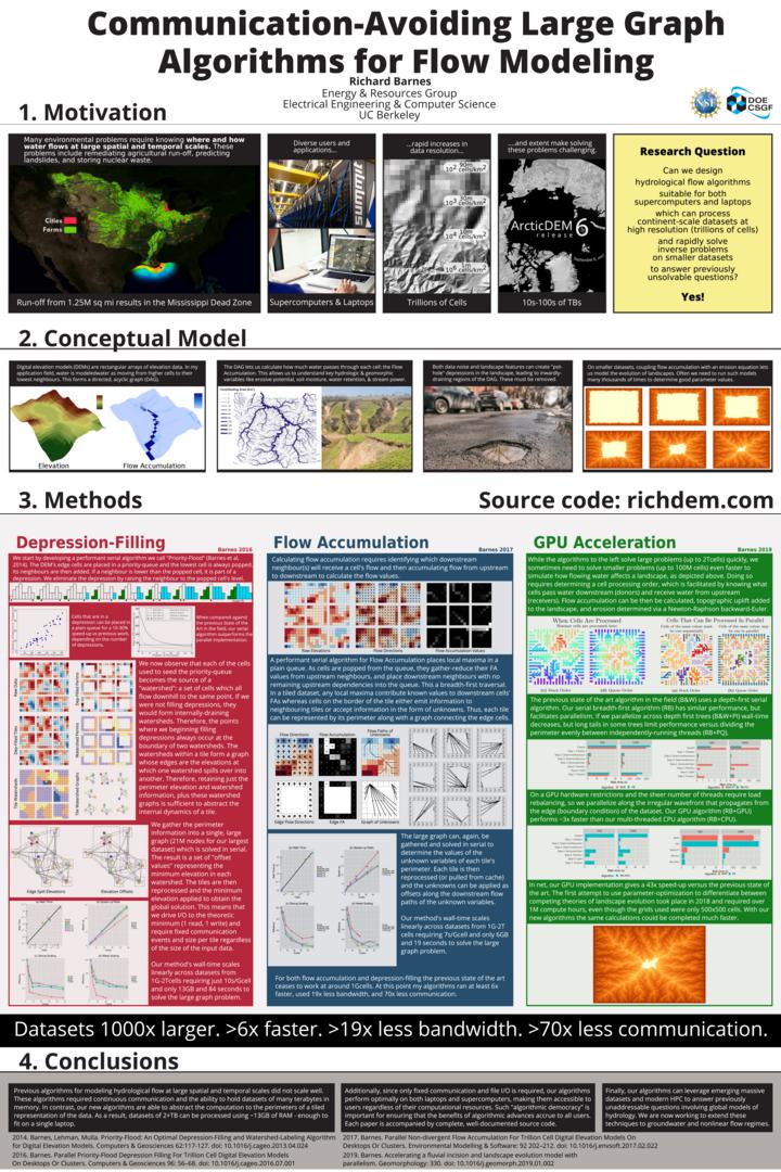 Inkscape poster example