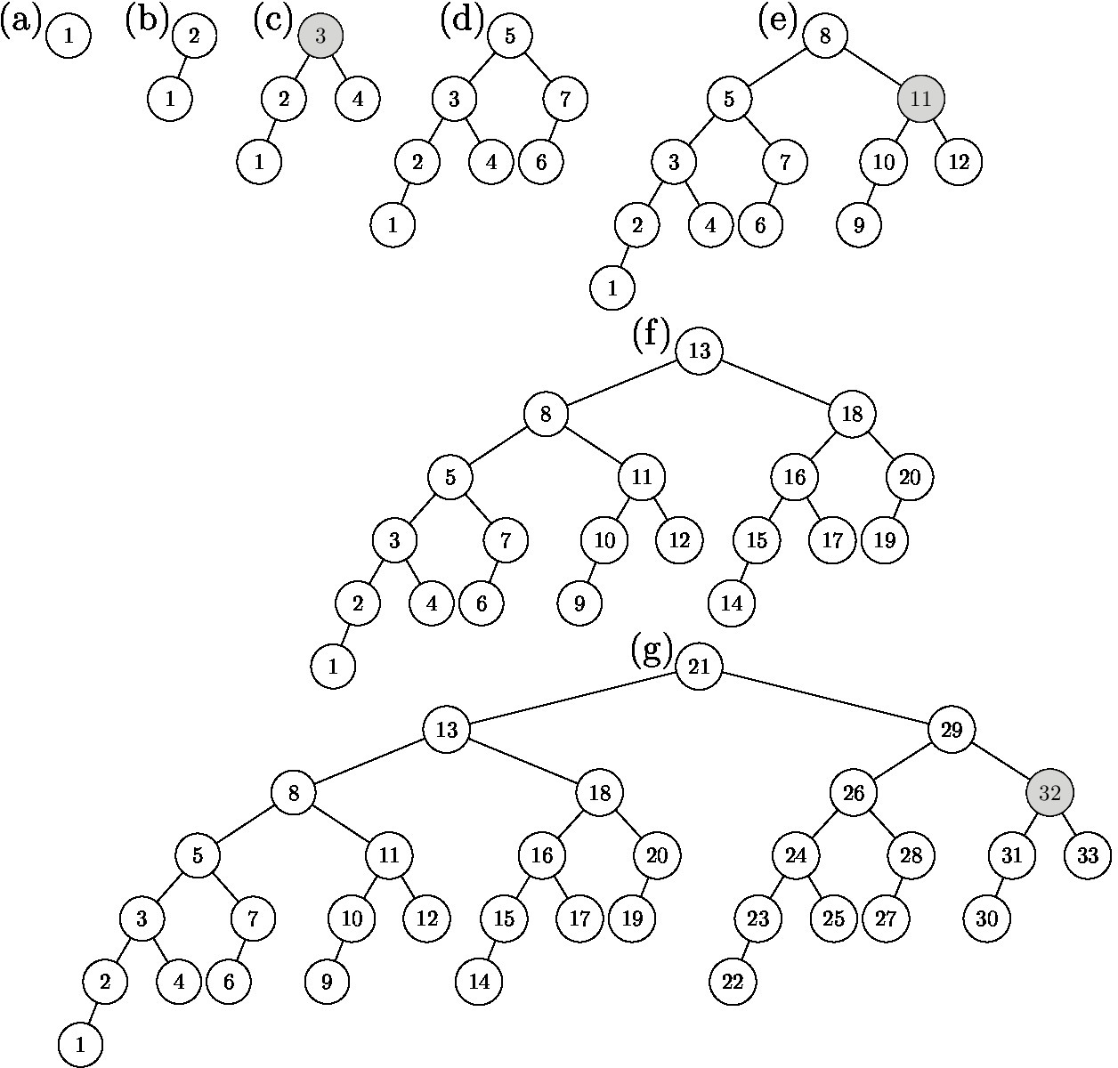 Worst-case AVL trees