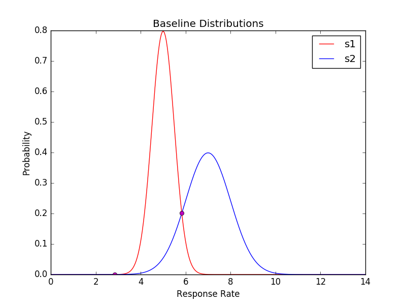 Intersection of Gaussians