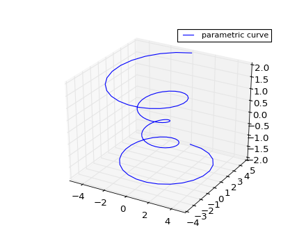 3d line plot
