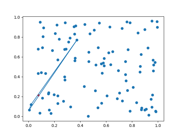 Smallest containing triangle