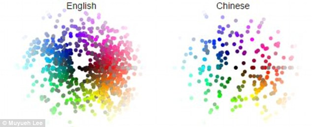 Chinese vs English colour names. Image adapted from "muyueh.com"