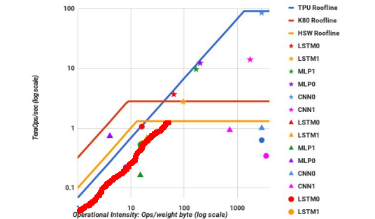Rooflines for deep learning kernels with Infiniband