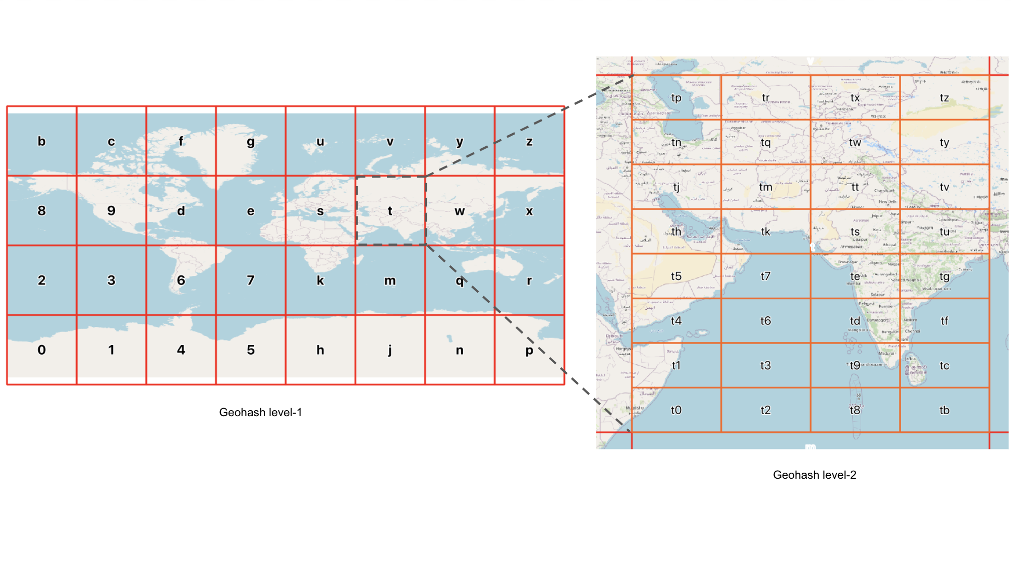 Geohash tile sizes