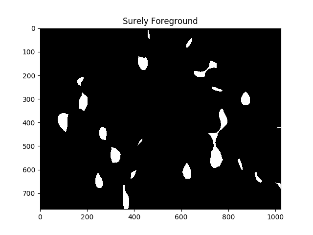 Foreground isolation
