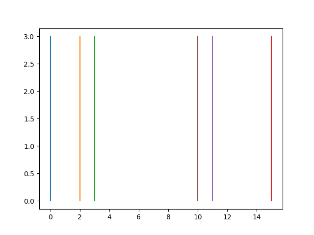 Unordered lines in optimization problem