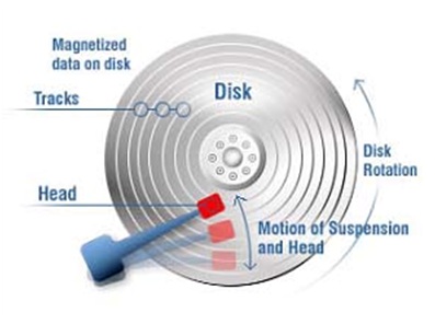 Hard disk image