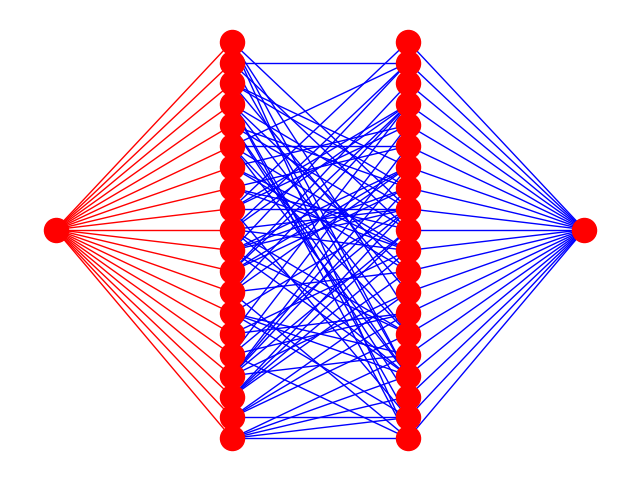 Costs in a bipartite graph