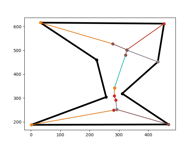 The medial axis of the polygon