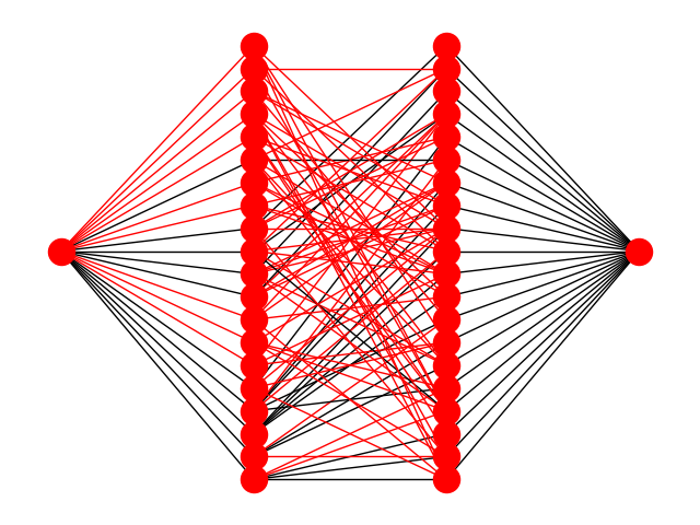 Usage in a bipartiate graph