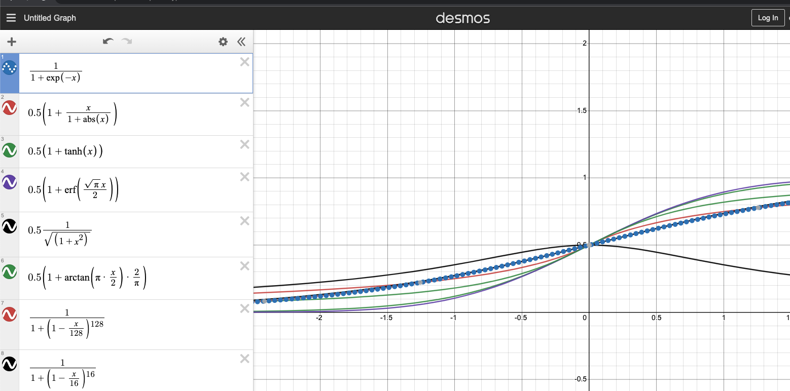 Plot of various approximations of the logistic function
