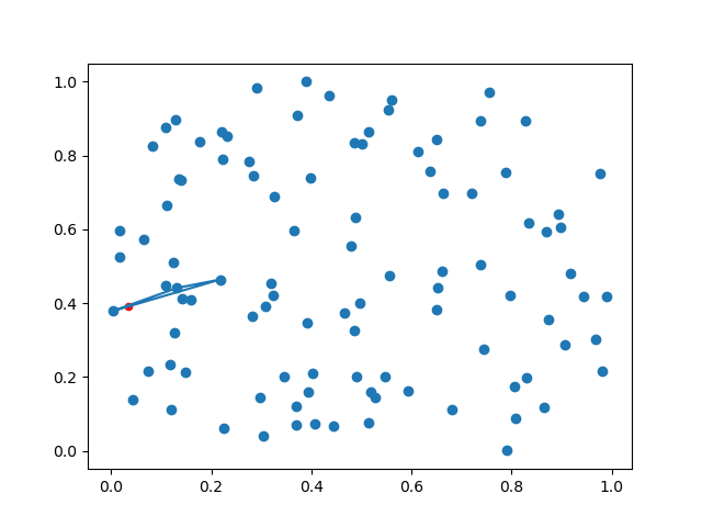 Smallest containing triangle