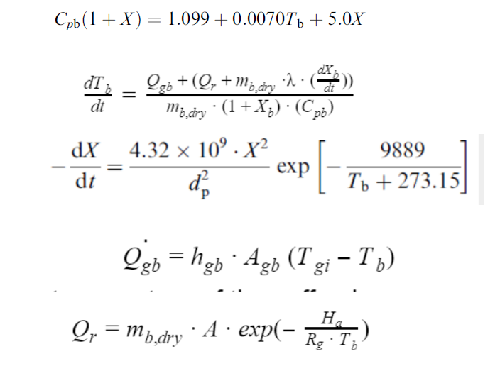 Systems of Equations