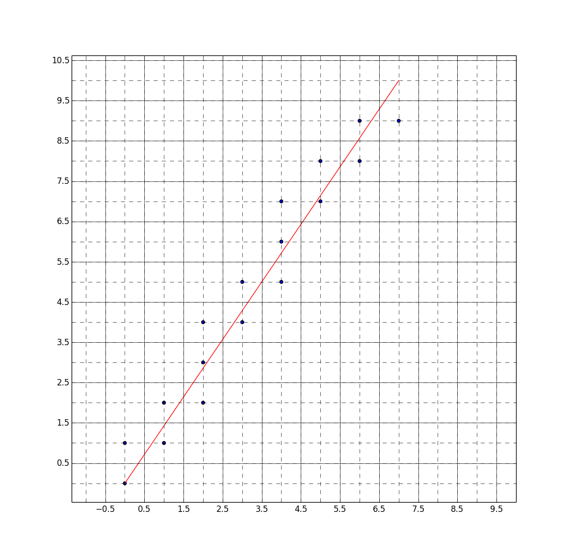 ref line w/ voxel pts