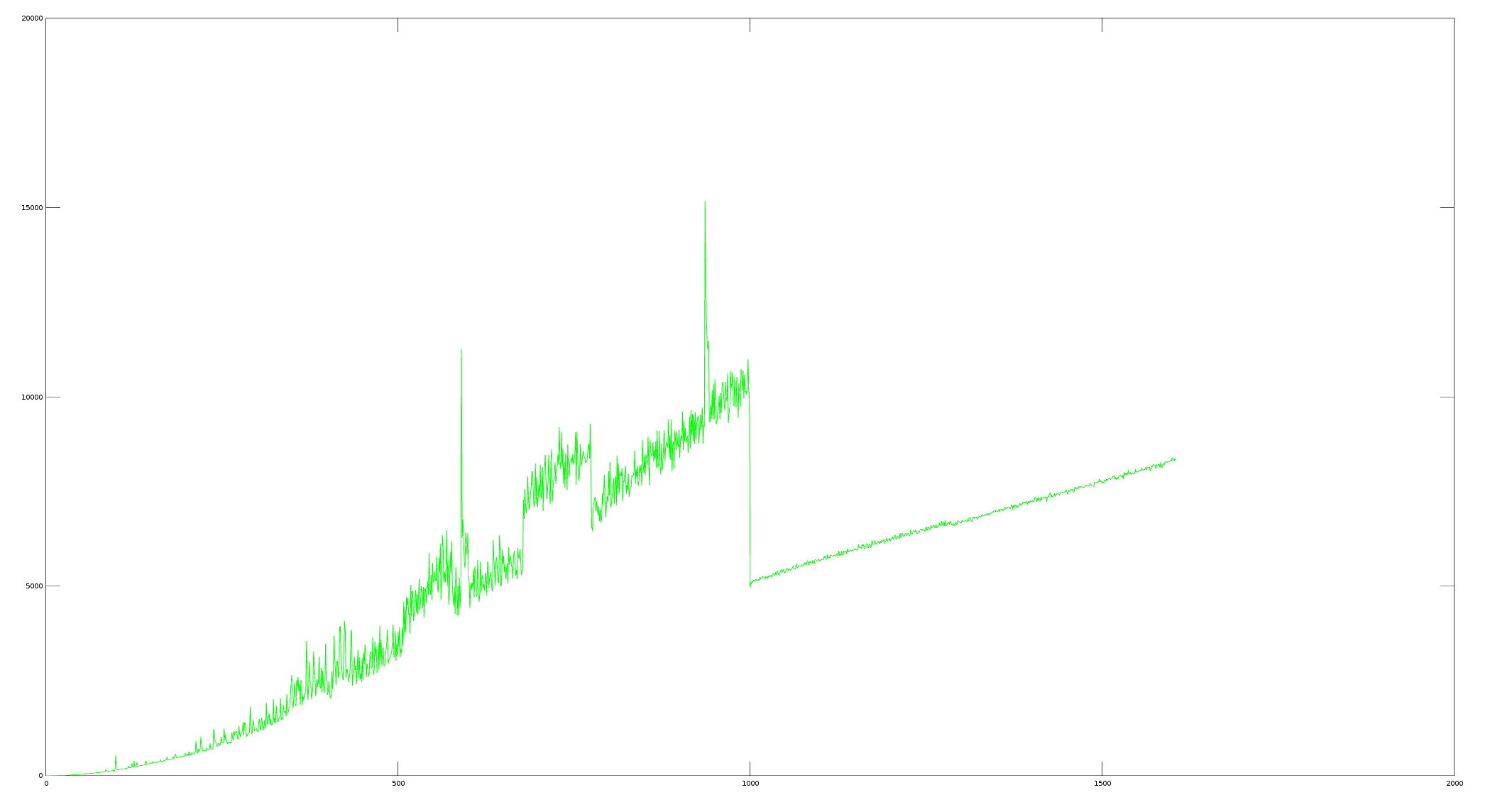 plot without tmp string 