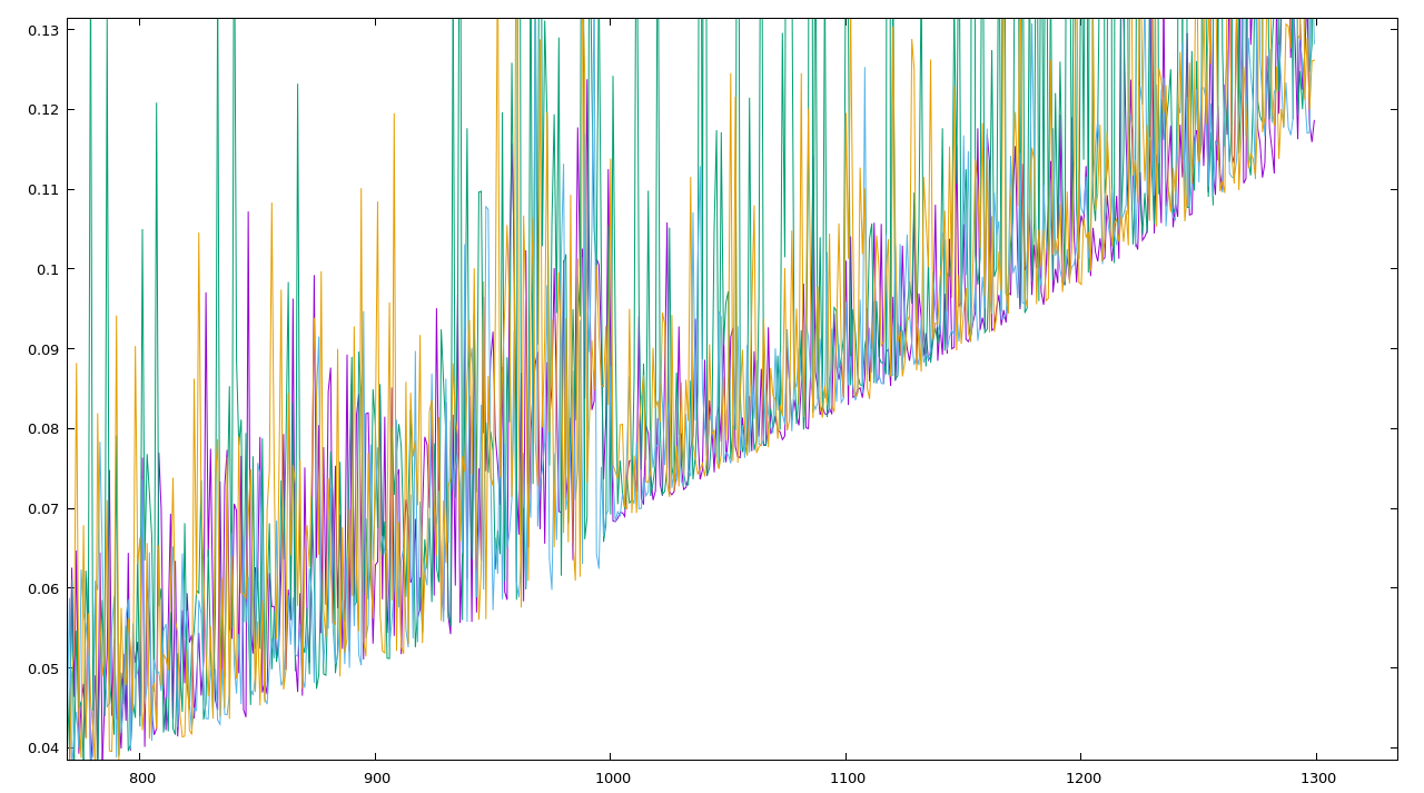 Randomized order of plots (zoom)
