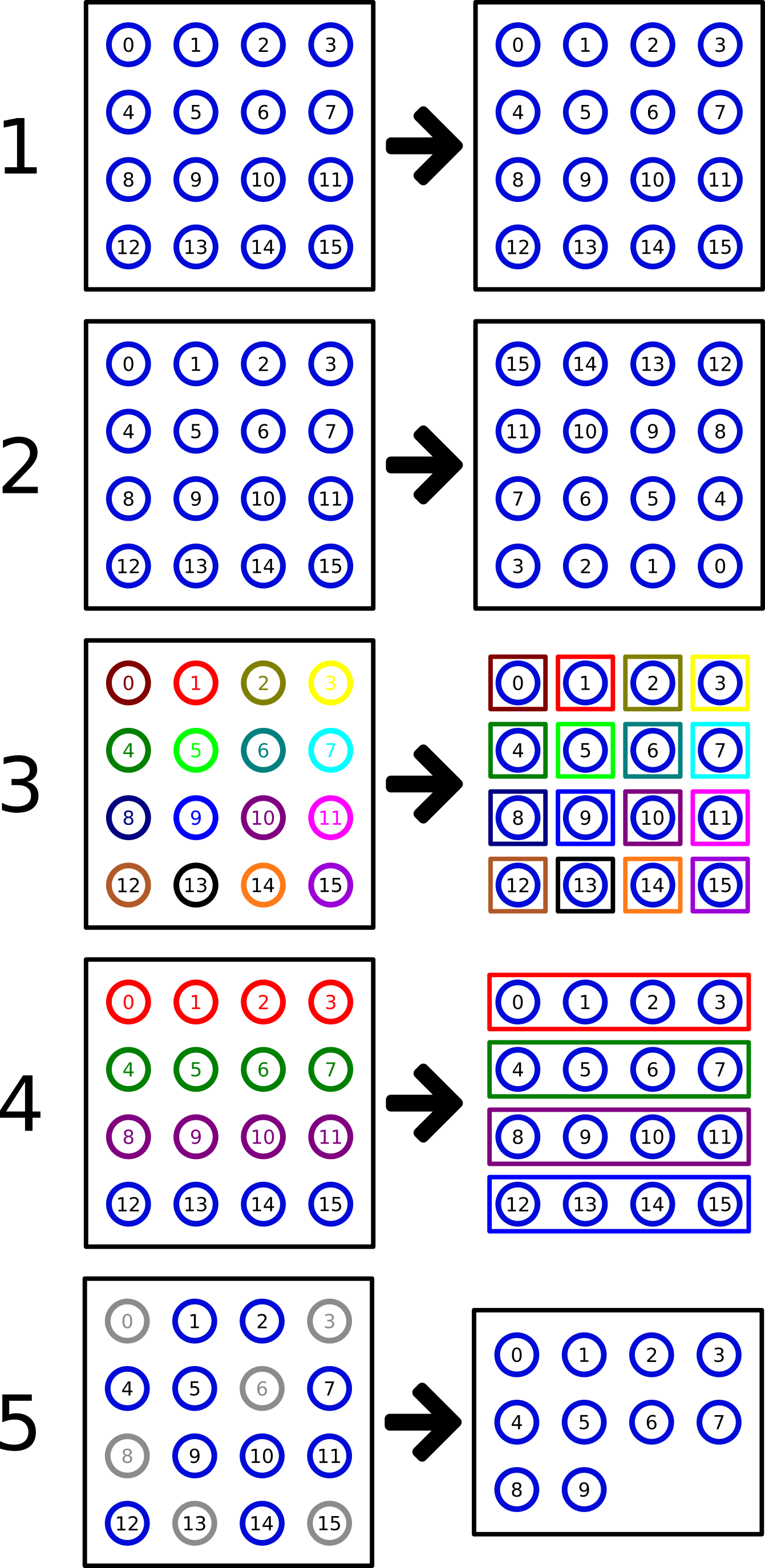 Examples of MPI_Comm_split